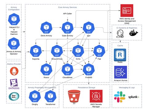 Resource: aws.